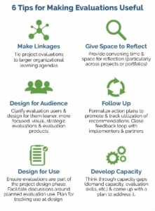 Tips for making evaluations useful including make linkages, give space to reflect, design for the audience, design for use, follow up, develop capacity.