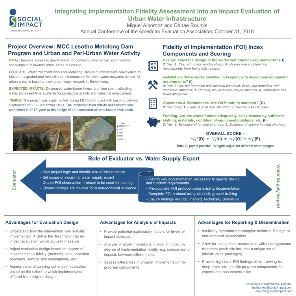 Project overview infographic explaining how evaluation embedded into urban water infrastructure benefits design, impact and reporting.