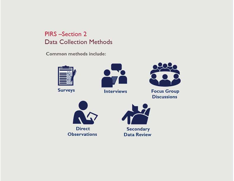 Data Collection Methods, Surveys, Interviews, focus group discussions, observations, secondary data review