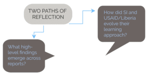 Two paths of reflection. One says "What high-level findings emerge across reports? The other path says "How did S.I. and U.S.A.I.D. Liberia evolve their learning approach?