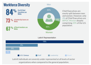 BRIDGE Infographic on Workforce Diversity