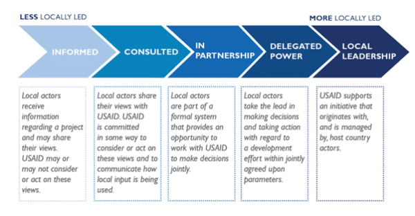 Moving The Needle On Local Ownership In USAID/Vietnam Programming ...