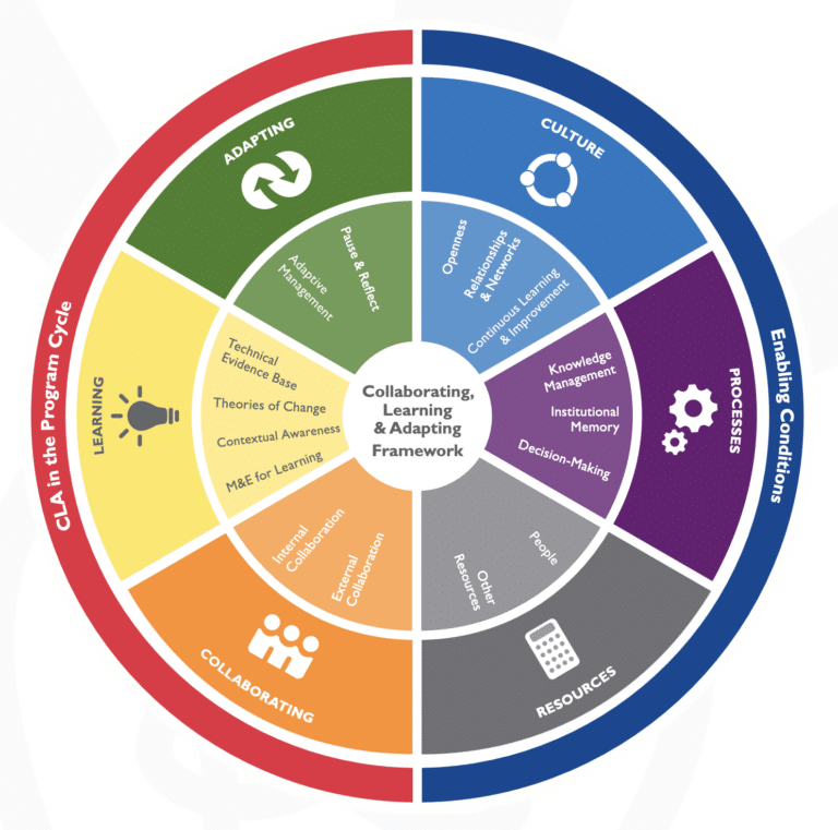CPR keeps CLA Alive: Creating Team Cultures that Thrive! - Social Impact